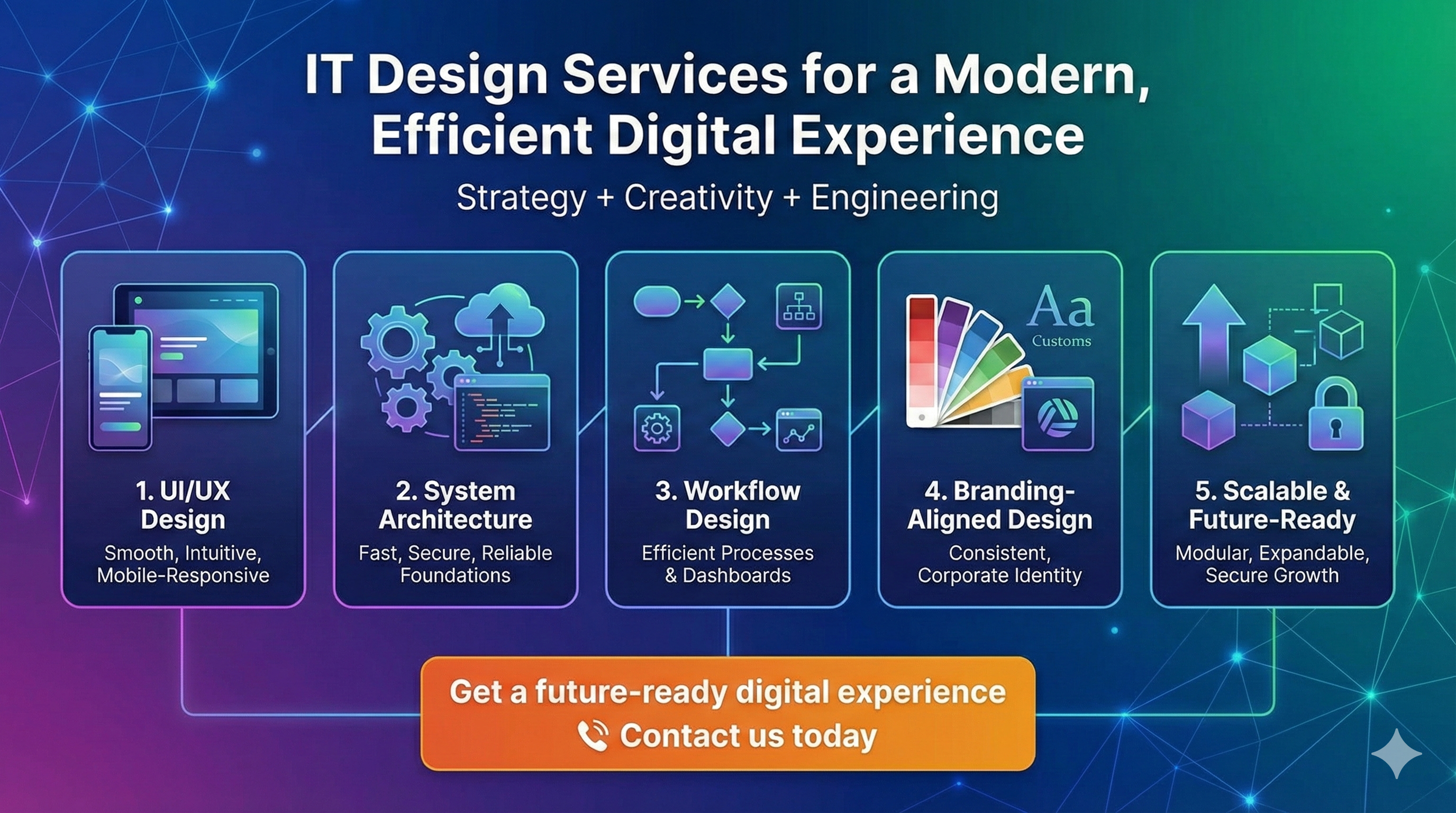 Why Modern Website Development Is Essential for Business Growth in 2025